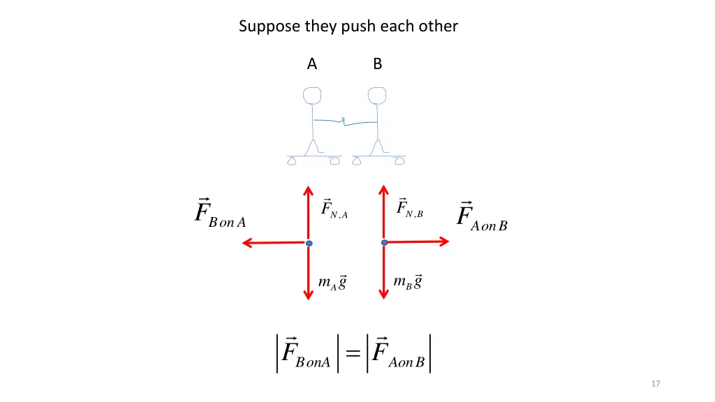 suppose they push each other