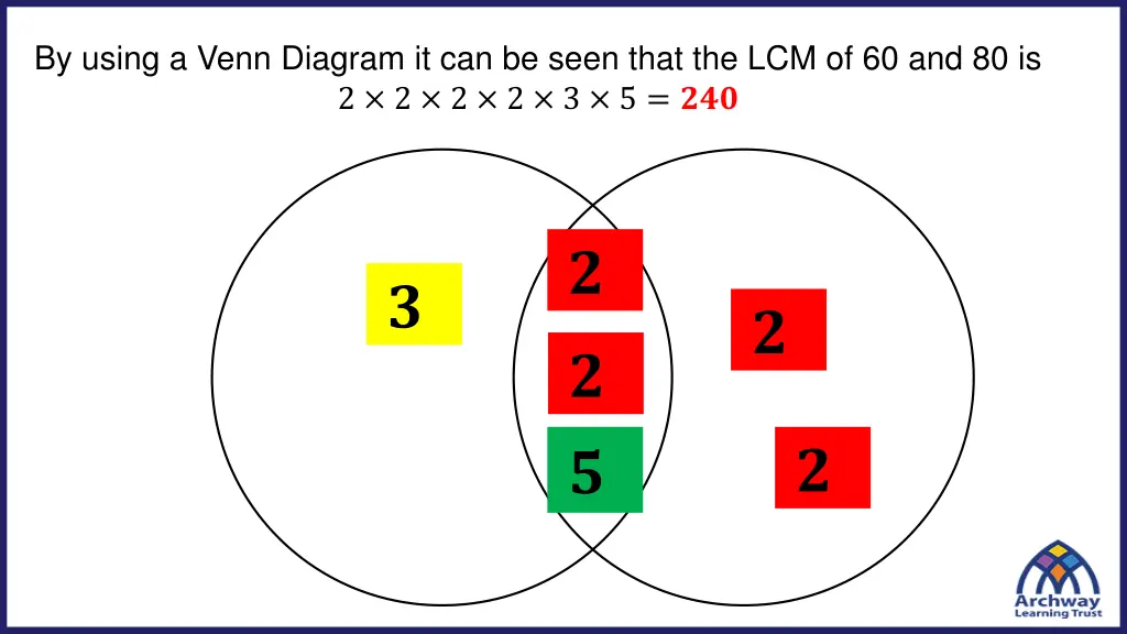 by using a venn diagram it can be seen that