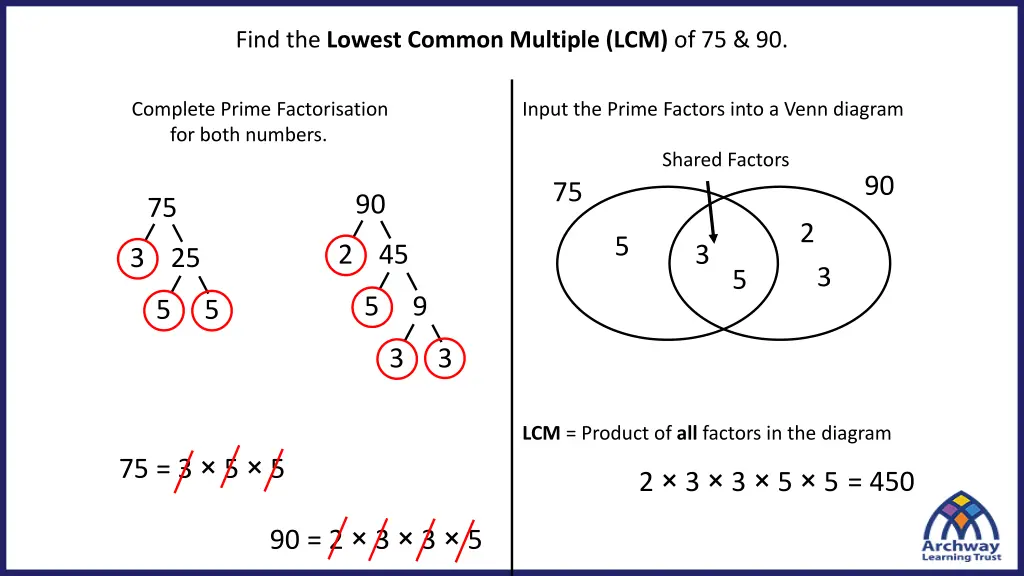 find the lowest common multiple lcm of 75 90