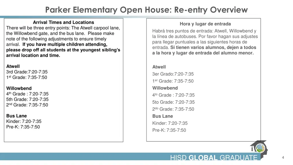 parker elementary open house re entry overview 2