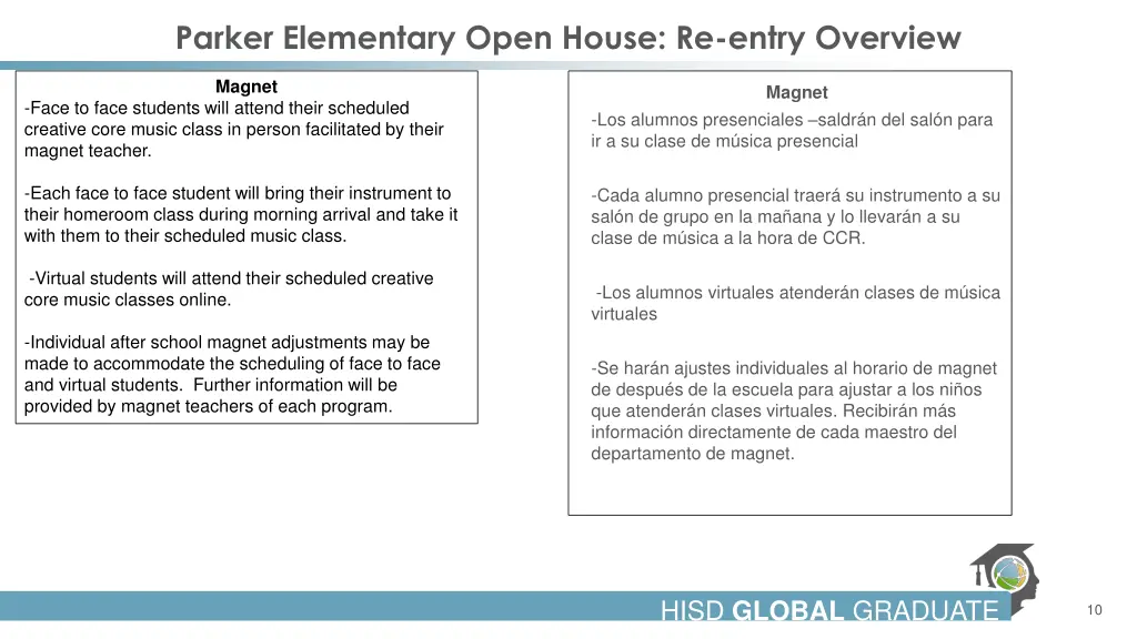 parker elementary open house re entry overview 8