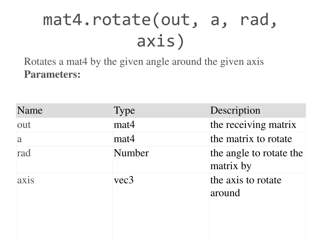 mat4 rotate out a rad axis rotates a mat4
