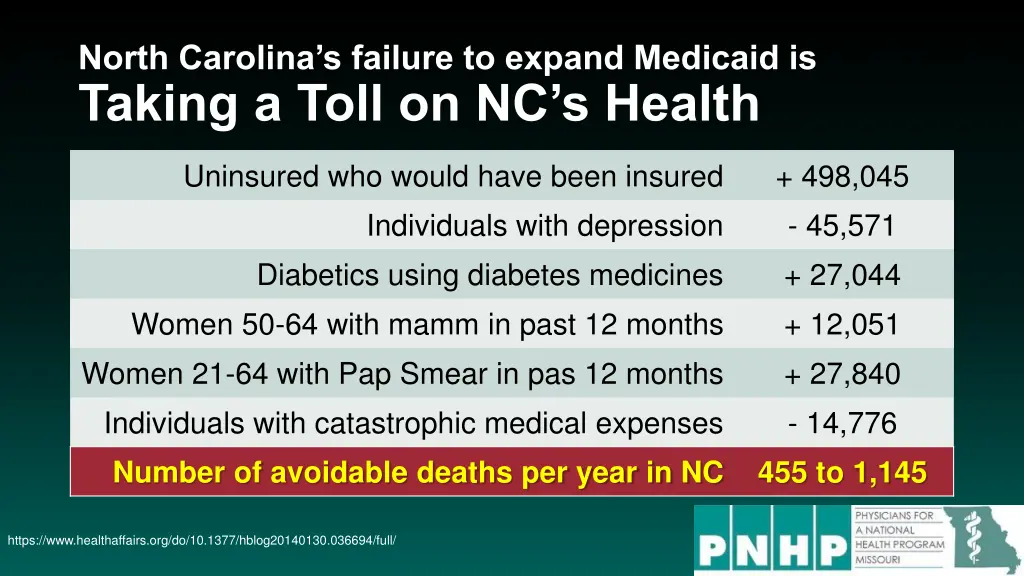 north carolina s failure to expand medicaid