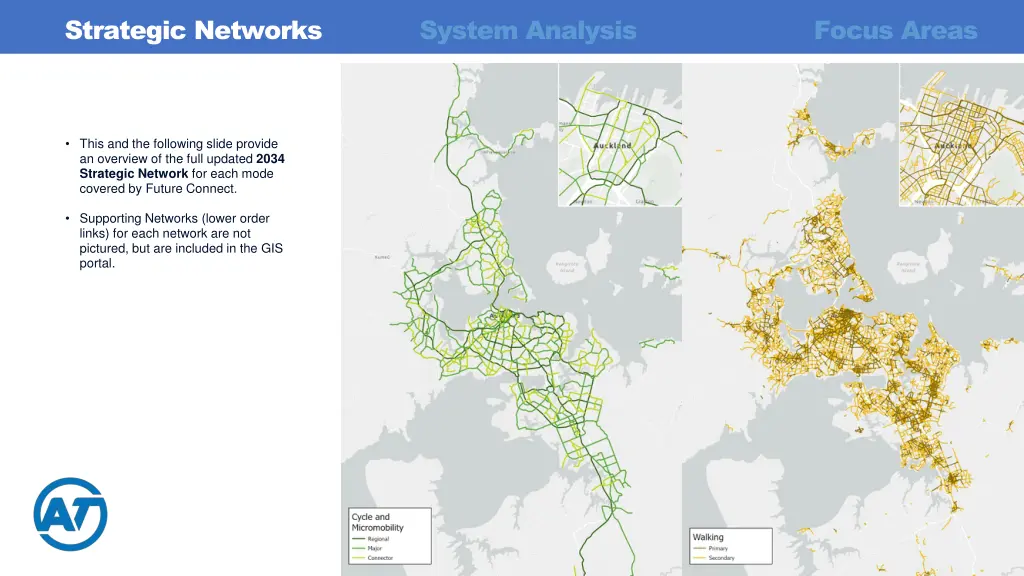 strategic networks 1