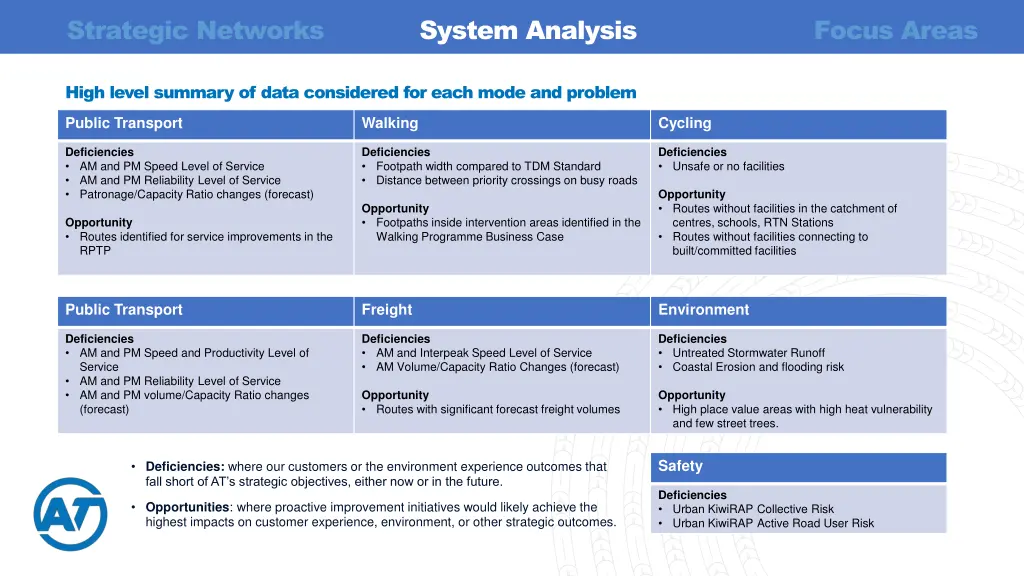 strategic networks 4