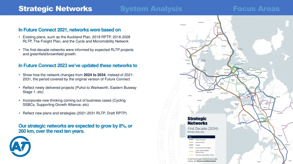 strategic networks