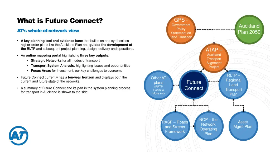 what is future connect at s whole of network view