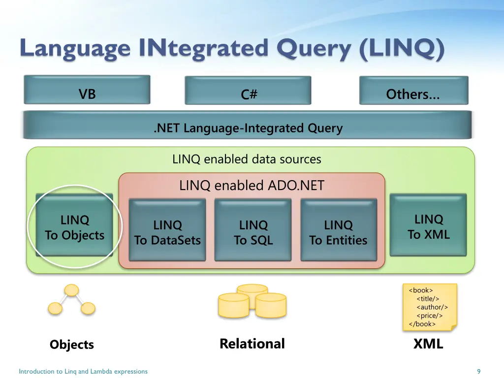language integrated query linq