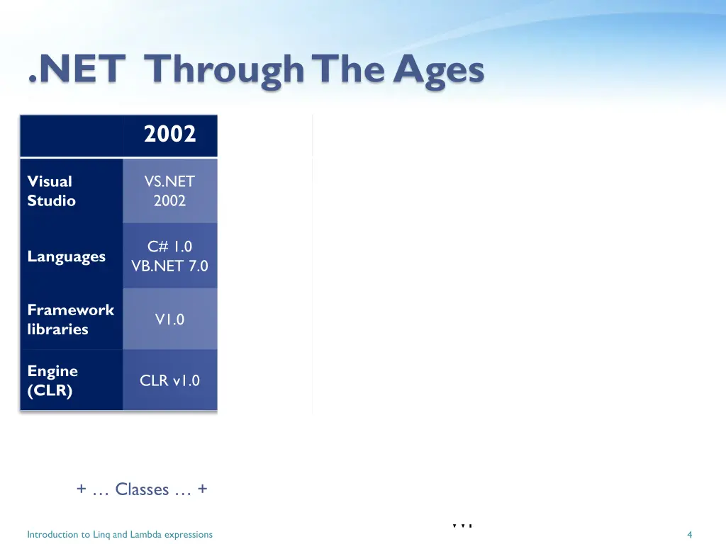 net through the ages