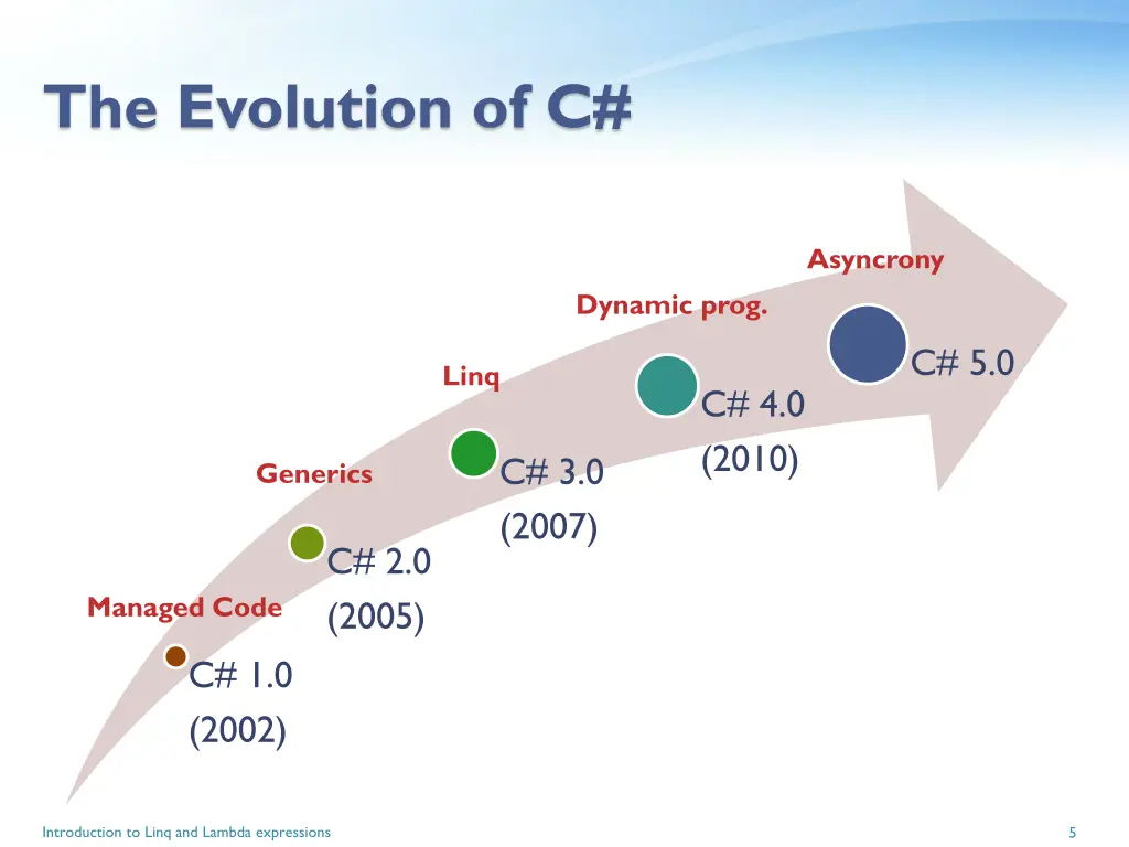 the evolution of c