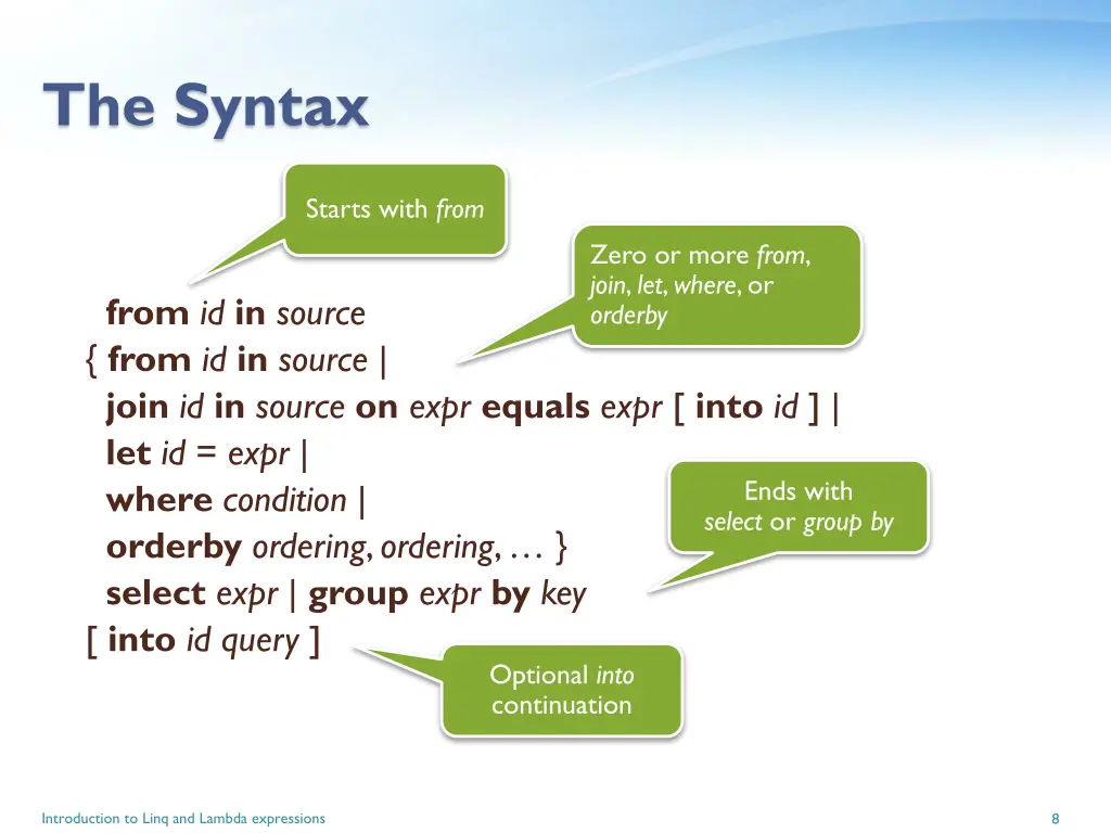 the syntax