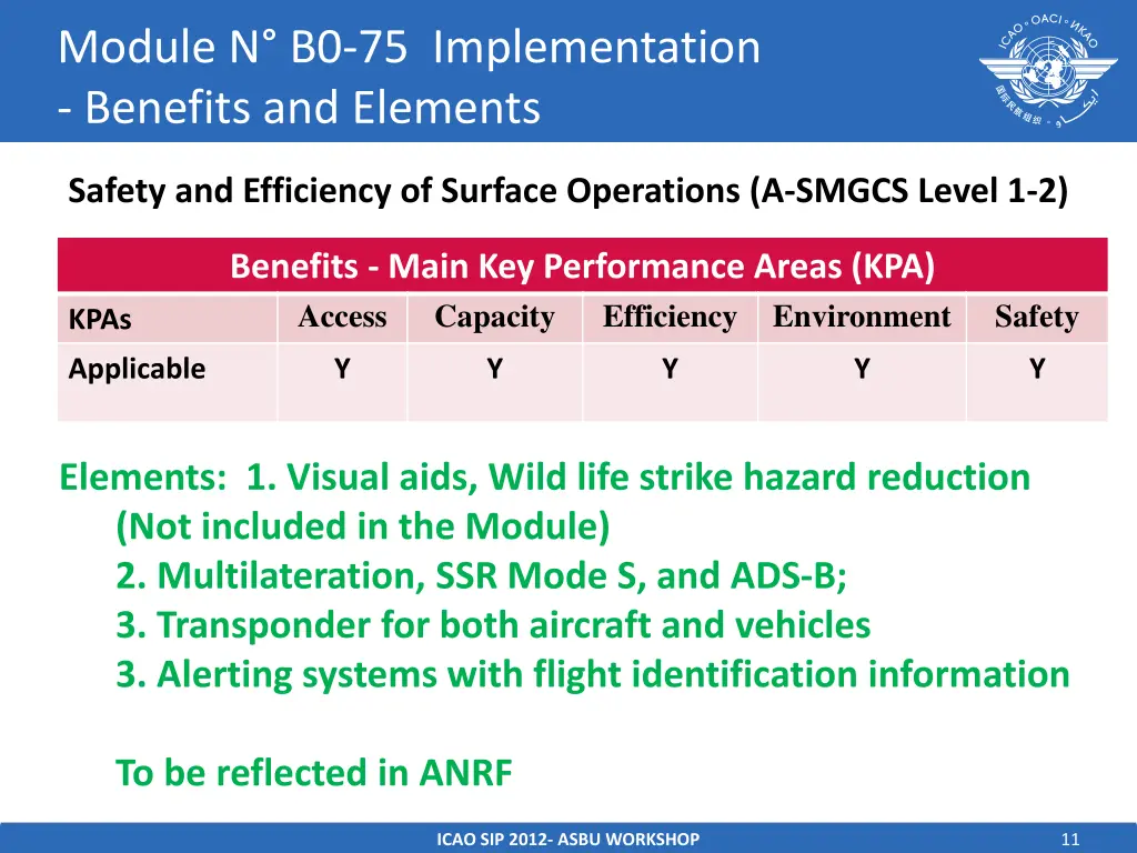 module n b0 75 implementation benefits