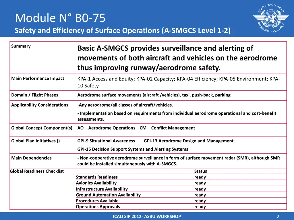 module n b0 75 safety and efficiency of surface