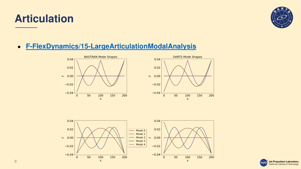 articulation