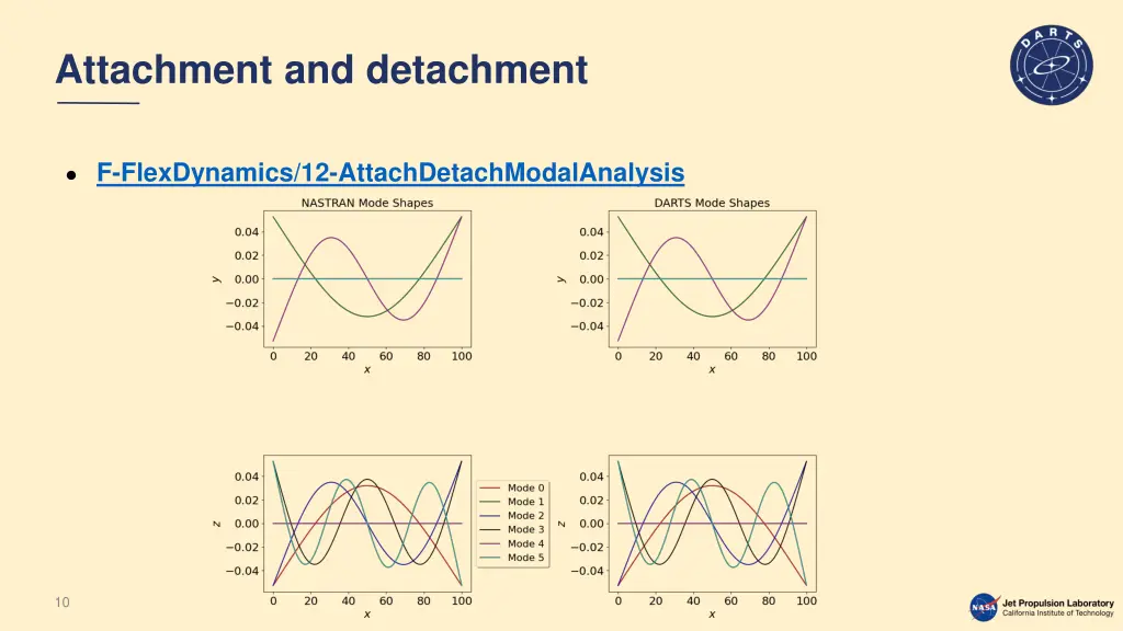attachment and detachment