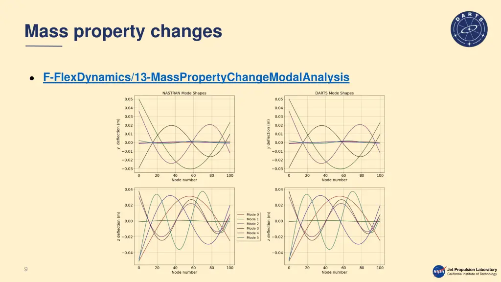 mass property changes