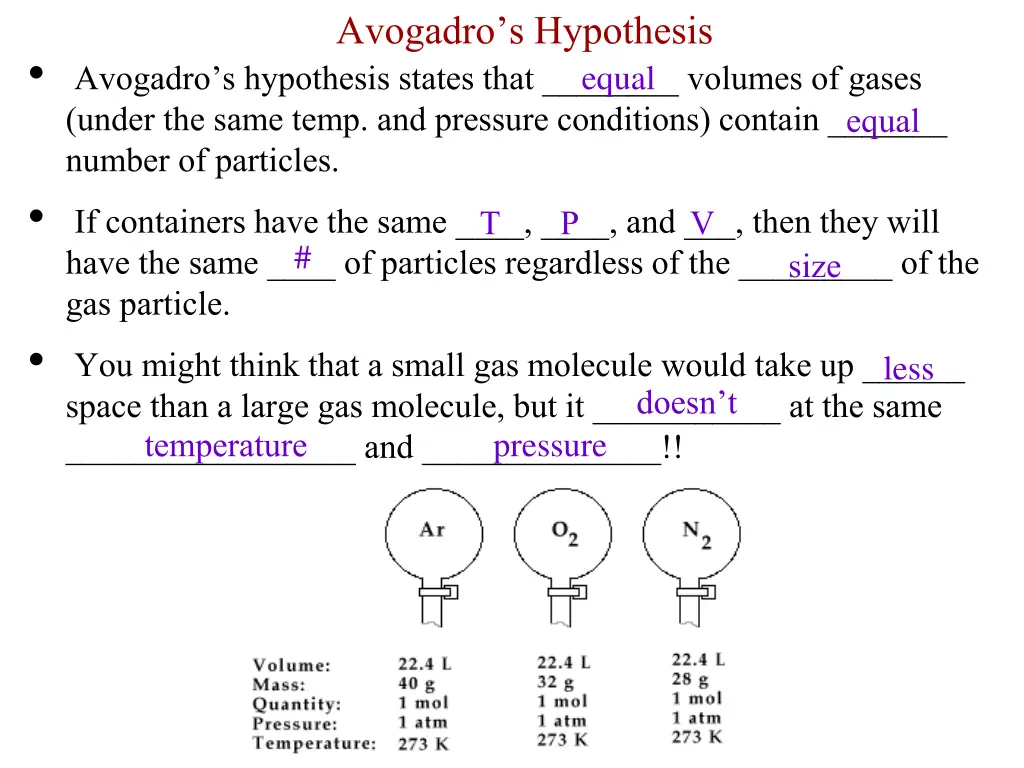 avogadro s hypothesis