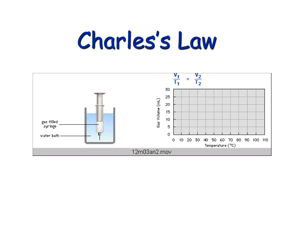 charles s law 1