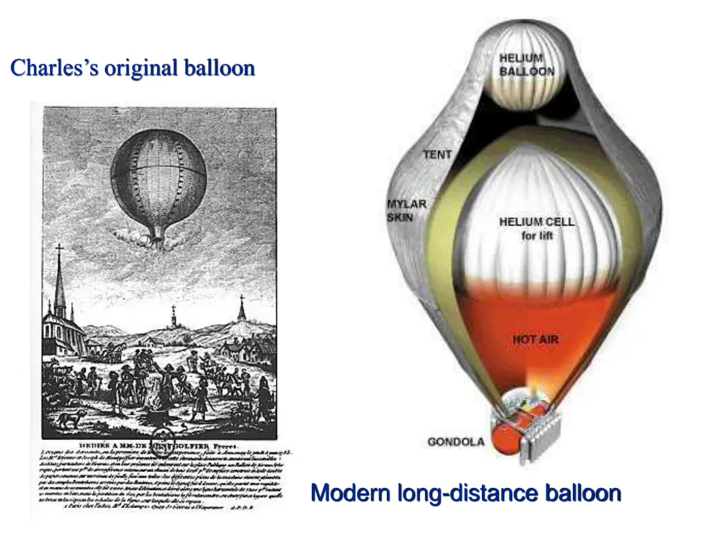charles s original balloon
