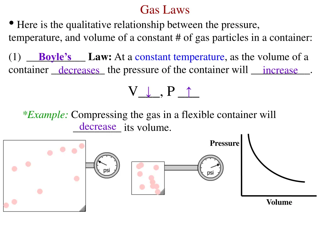 gas laws
