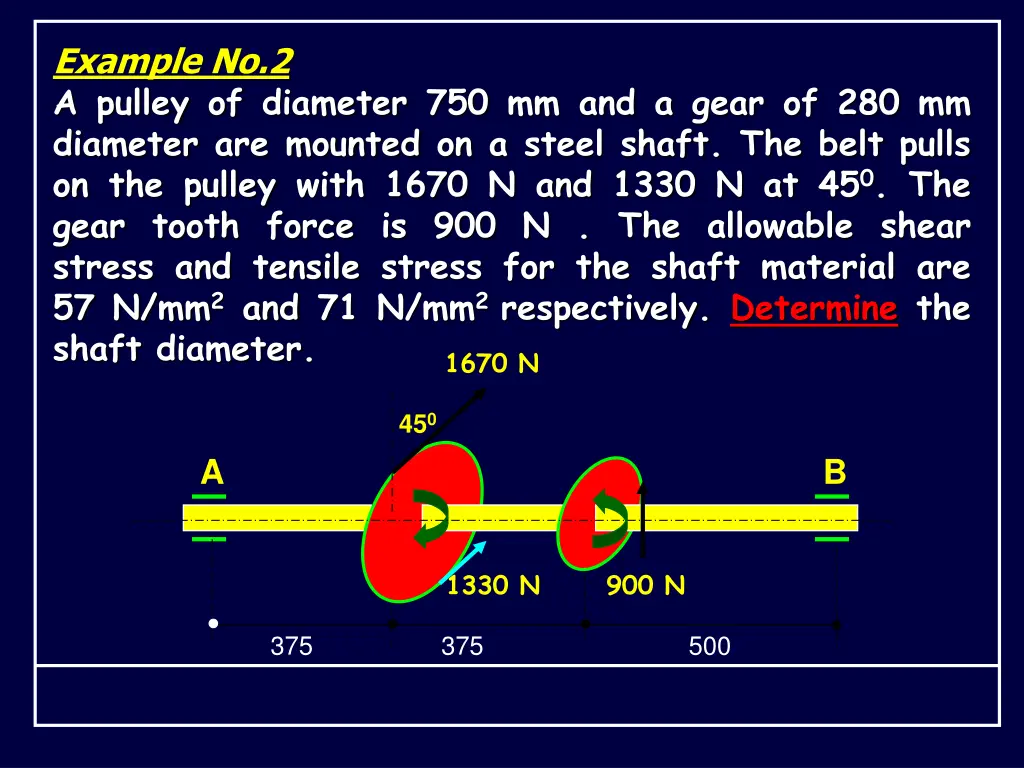 example no 2 a pulley of diameter