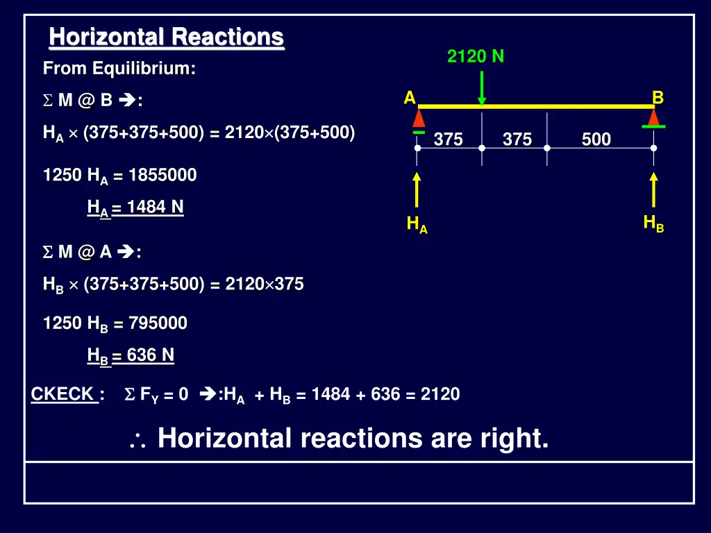 horizontal reactions from equilibrium