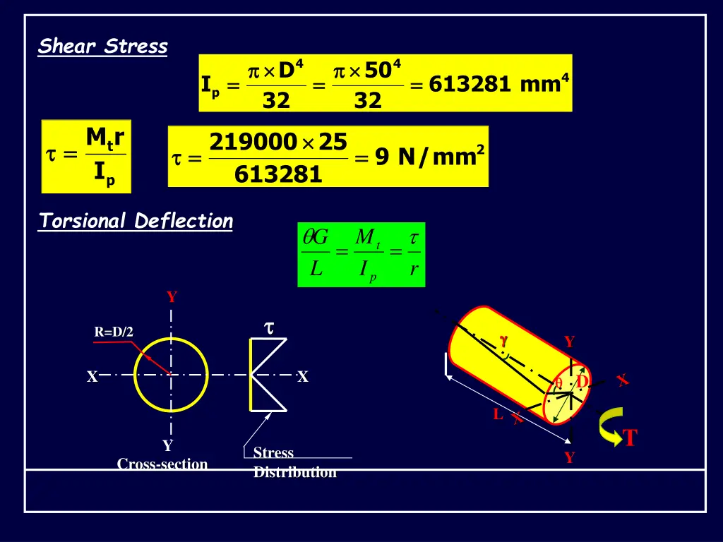shear stress