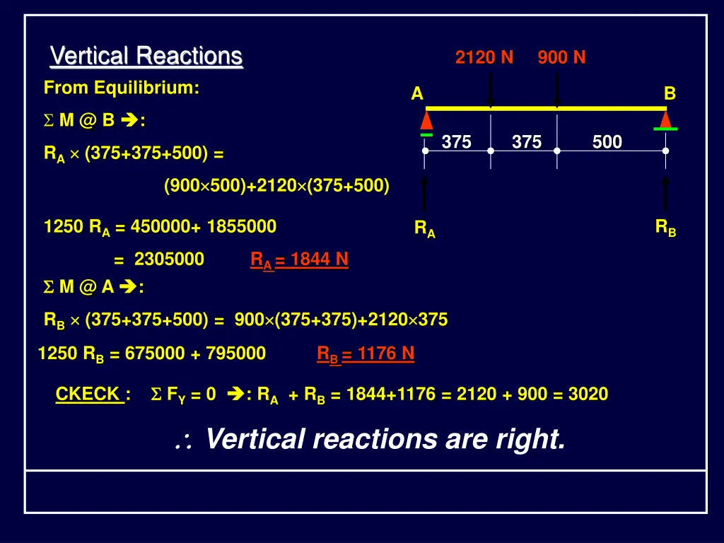 vertical reactions from equilibrium