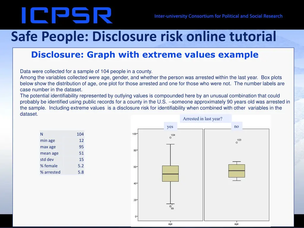 safe people disclosure risk online tutorial