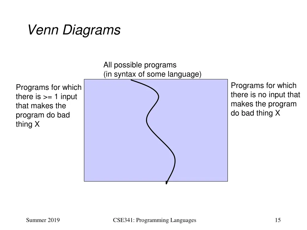 venn diagrams 1