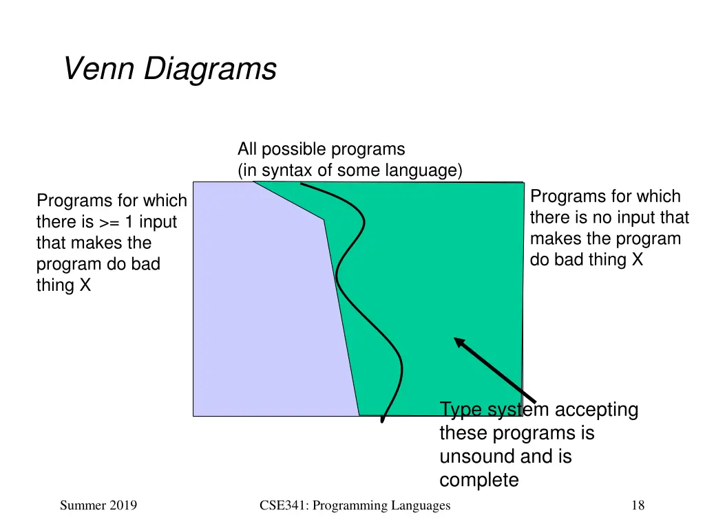 venn diagrams 4