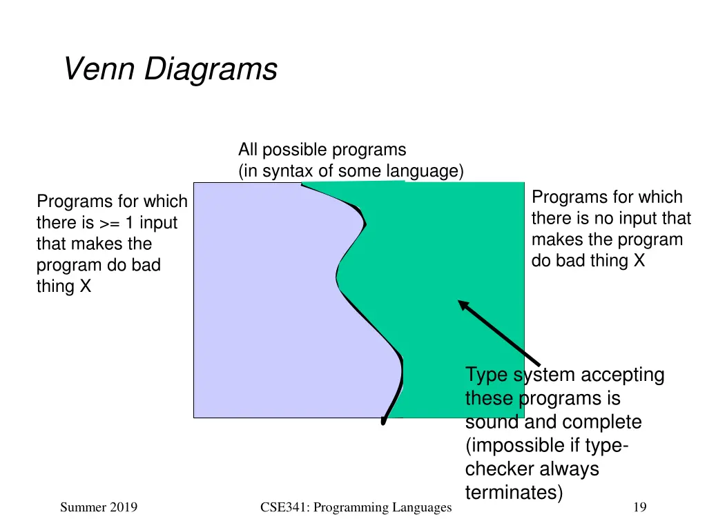 venn diagrams 5