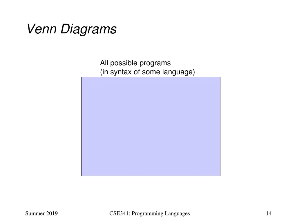 venn diagrams