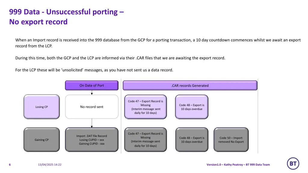 999 data unsuccessful porting no export record