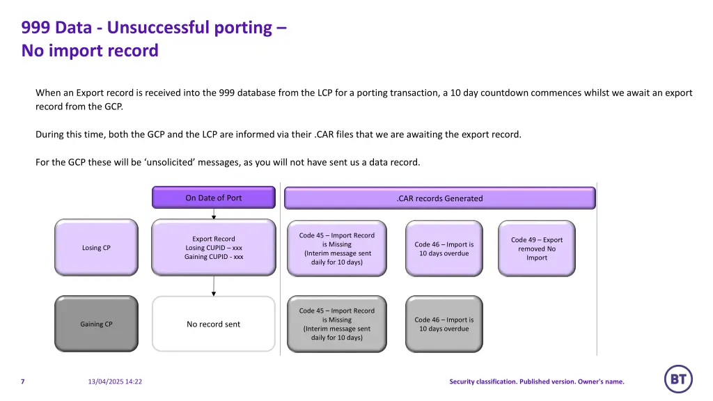 999 data unsuccessful porting no import record