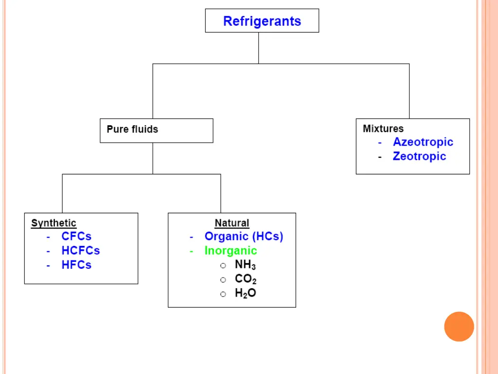 slide28