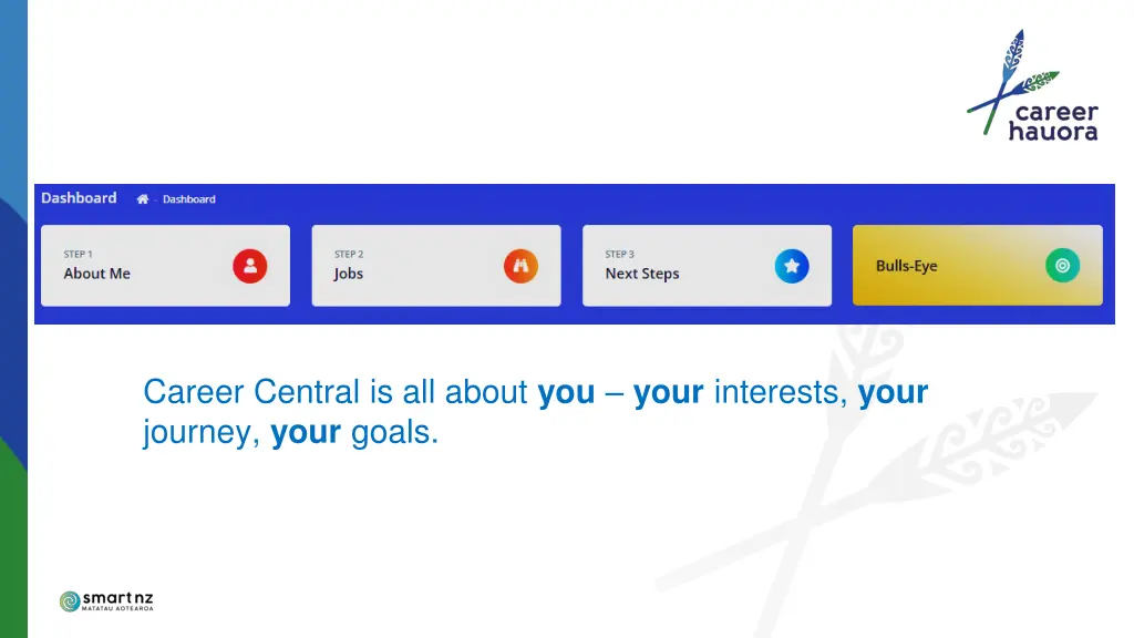 career central is all about you your interests