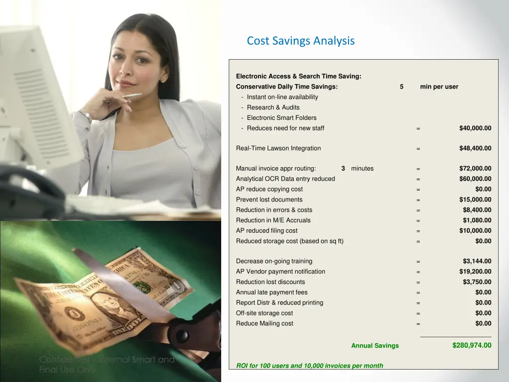 cost savings analysis