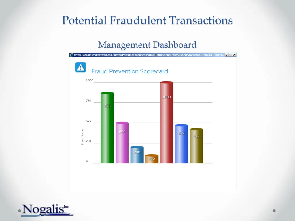 potential fraudulent transactions 1