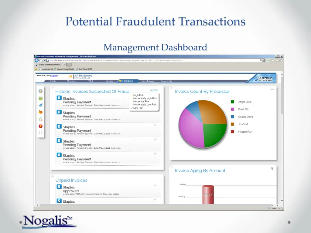 potential fraudulent transactions 4