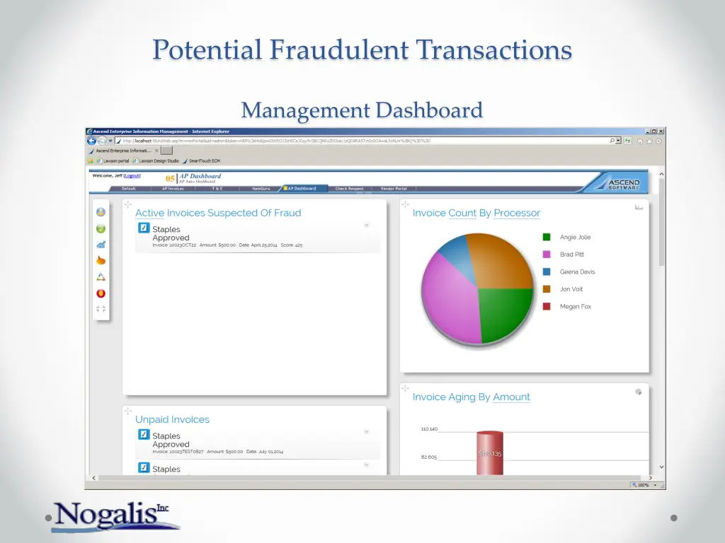 potential fraudulent transactions