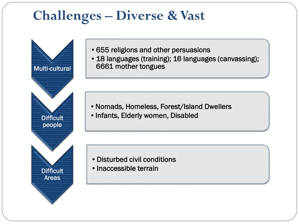 challenges diverse vast 1