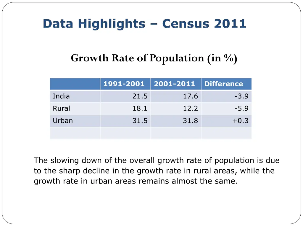 growth rate of population in