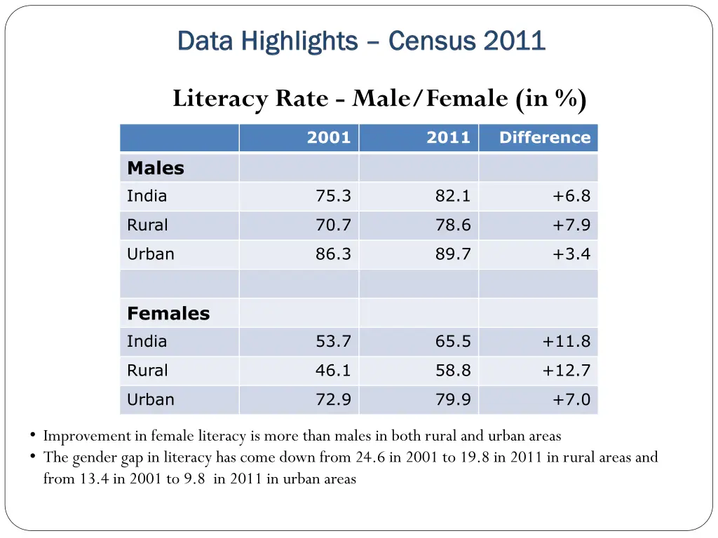 literacy rate male female in
