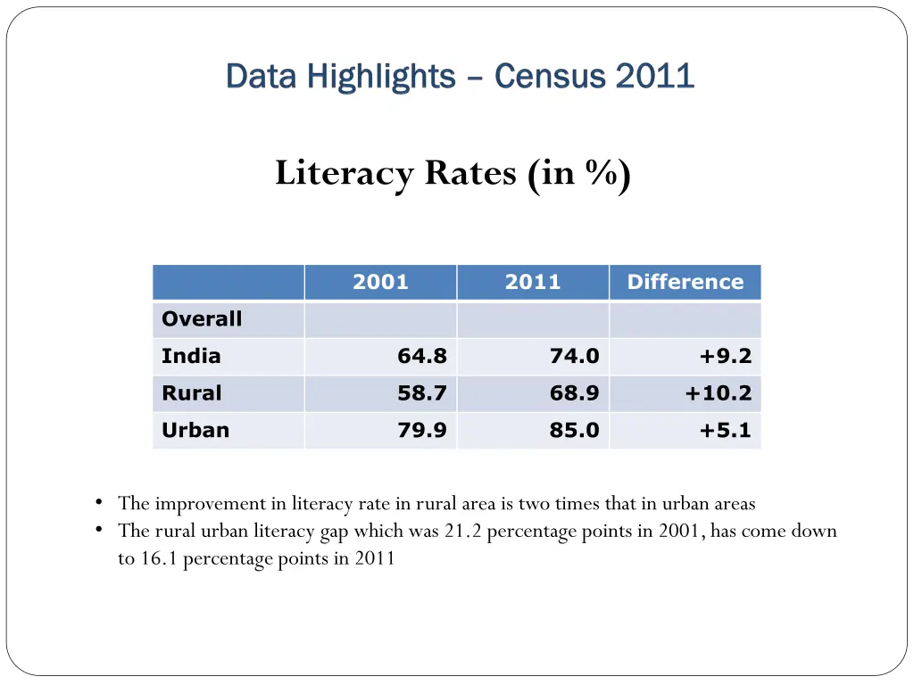 literacy rates in