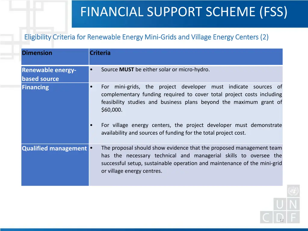 financial support scheme fss 10