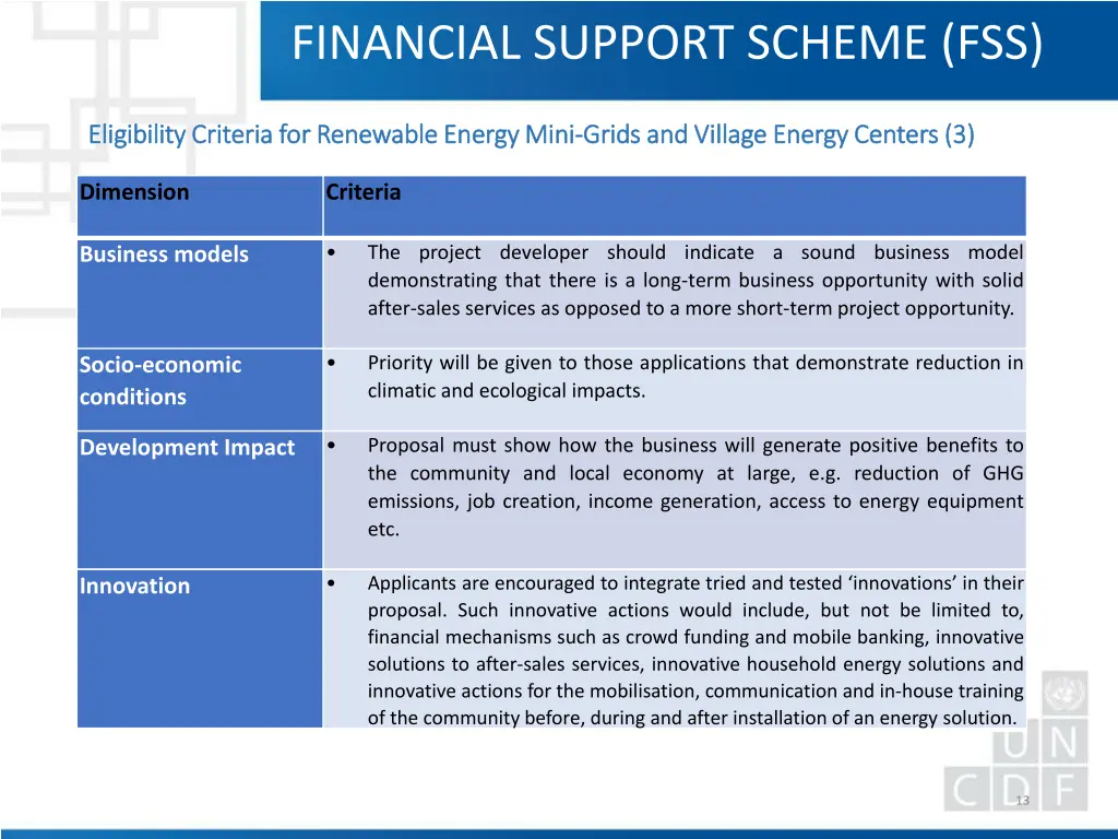 financial support scheme fss 11