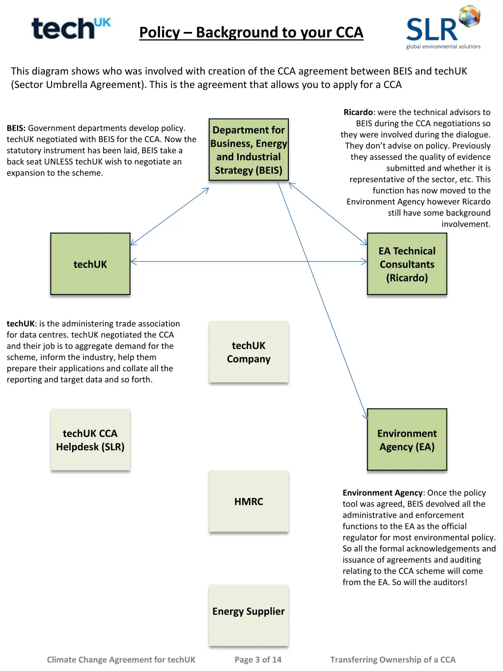 policy background to your cca