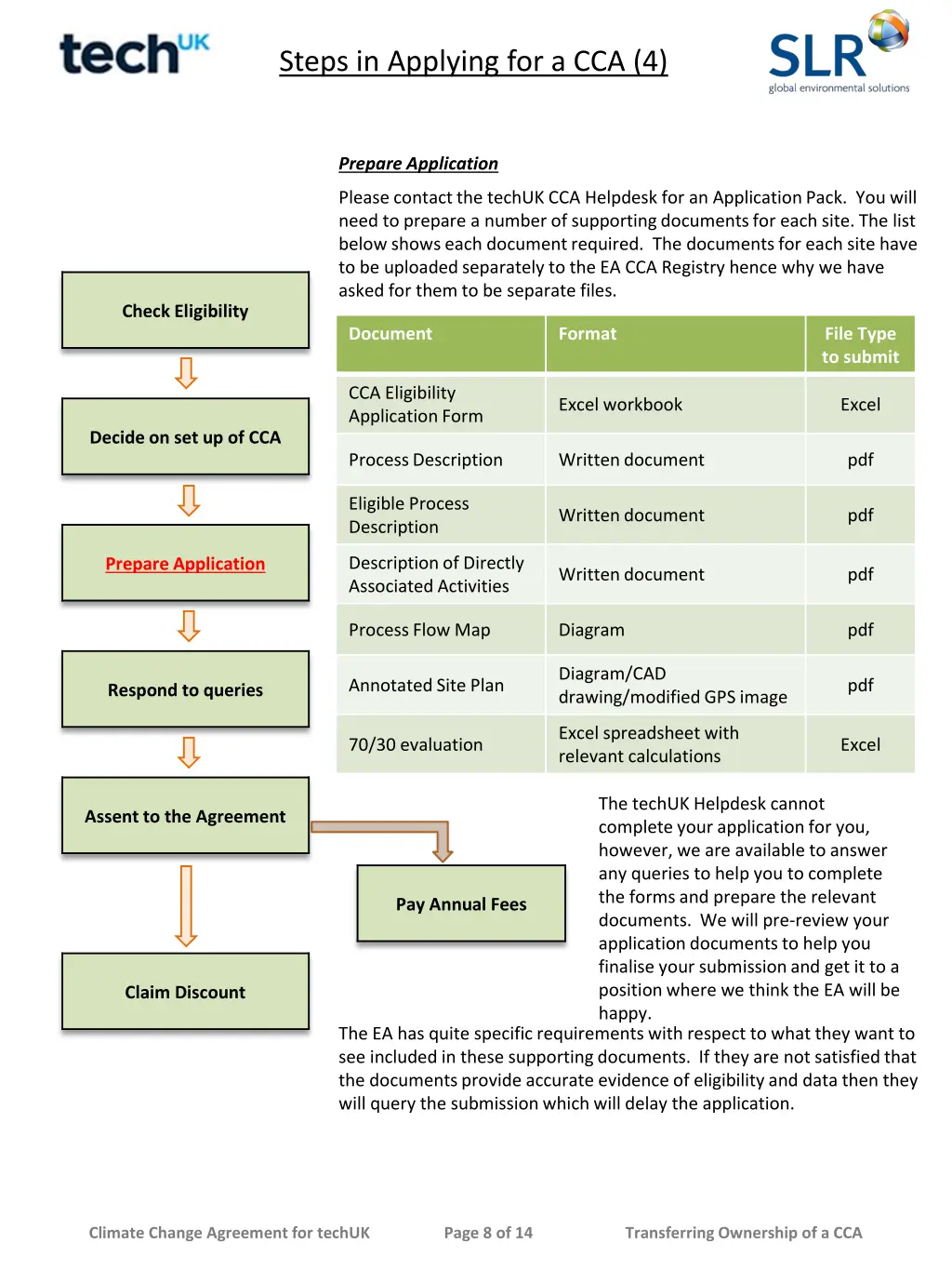 steps in applying for a cca 4