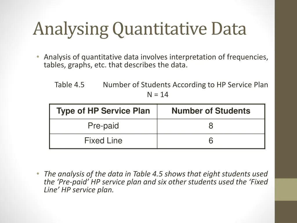 analysing quantitative data